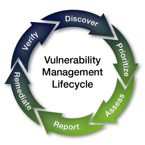 12 steps to building a top-notch vulnerability management program ...