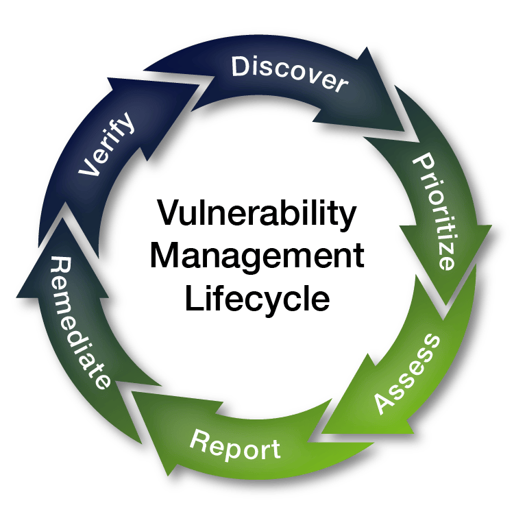12 steps to building a top-notch vulnerability management program ...